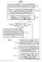 Fig. 01 - Electronic systems and methods of operating electronic systems
