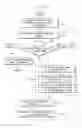 Fig. 07 - Electronic systems and methods of operating electronic systems