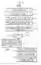 Fig. 08 - Electronic systems and methods of operating electronic systems