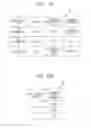 Fig. 14 - Processing request management system and device and non-transitory computer readable medium