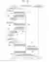 Fig. 07 - Communication system to perform data communication between an image forming apparatus and a service providing apparatus