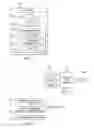 Fig. 02 - Architecture and instruction set to support interruptible floating point division