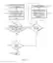 Fig. 02 - Project modeling using iterative variable defect forecasts