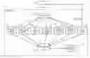 Fig. 01 - State-specific external functionality for software developers
