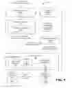 Fig. 02 - Verification of a dataflow representation of a program through static type-checking