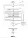 Fig. 08 - Verification of a dataflow representation of a program through static type-checking