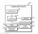 Fig. 01 - Technologies for optimizing sparse matrix code with field-programmable gate arrays