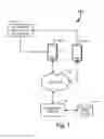 Fig. 02 - Systems and methods for short range wireless data transfer