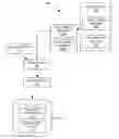 Fig. 01 - Declarative attribute security using custom properties