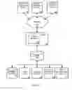 Fig. 09 - Systems and methods for live migration of a virtual machine based on heat map and access pattern