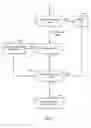 Fig. 06 - Methods and systems for managing interconnection of virtual network functions