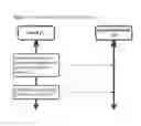 Fig. 02 - Method and processes for securely autofilling data fields in a software application
