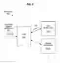Fig. 06 - Read from memory instructions, processors, methods, and systems, that do not take exception on defective data