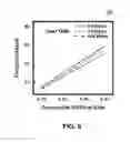 Fig. 07 - Methods for error correction with resistive change element arrays