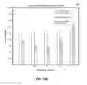 Fig. 33 - Methods for error correction with resistive change element arrays