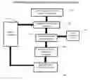 Fig. 01 - System, method and recording medium for antifragile computing problem management