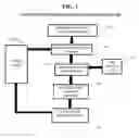 Fig. 02 - System, method and recording medium for antifragile computing problem management