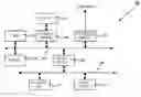 Fig. 01 - Data backup using metadata mapping