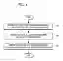 Fig. 05 - Computing device and method for performing test of rehosting