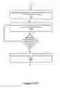Fig. 14 - Efficient management of paged translation maps in memory and flash