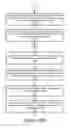 Fig. 18 - Efficient management of paged translation maps in memory and flash