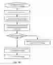 Fig. 07 - CRIBBING CACHE IMPLEMENTING HIGHLY COMPRESSIBLE DATA INDICATION