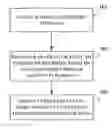 Fig. 01 - Media event structure and context identification using short messages