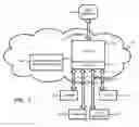 Fig. 02 - REST APIs for Data Services