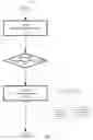 Fig. 08 - Database object management for a shared pool of configurable computing resources