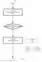 Fig. 09 - Database object management for a shared pool of configurable computing resources