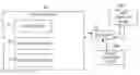 Fig. 01 - Effect of operations on application requests