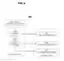 Fig. 07 - Machine learning assisted reservoir simulation