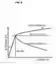 Fig. 09 - Machine learning assisted reservoir simulation