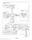 Fig. 02 - Integrated circuit design verification