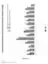 Fig. 07 - Variation-aware design analysis