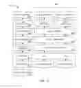Fig. 11 - Secure industrial control platform