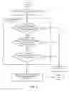 Fig. 07 - Method for validating an untrusted native code module