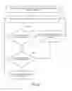 Fig. 07 - Display of Private Content