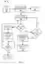 Fig. 02 - Adaptive data obfuscation