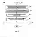 Fig. 07 - Secure crypto module including security layers