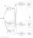 Fig. 02 - Convolutional neural network on programmable two dimensional image processor