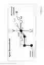Fig. 26 - Intelligent multi-scale medical image landmark detection