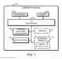 Fig. 02 - Technologies for classification using sparse coding in real time