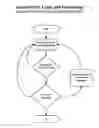 Fig. 06 - Method for determining venue and restaurant occupancy from ambient sound levels