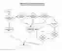 Fig. 07 - Method for determining venue and restaurant occupancy from ambient sound levels