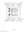 Fig. 03 - Project scheduling and management system that uses product data with product classes