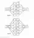 Fig. 05 - Project scheduling and management system that uses product data with product classes