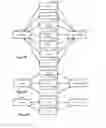 Fig. 07 - Project scheduling and management system that uses product data with product classes