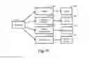 Fig. 12 - Project scheduling and management system that uses product data with product classes