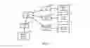 Fig. 14 - Project scheduling and management system that uses product data with product classes